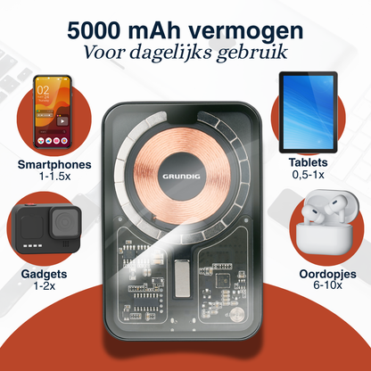 Transparent Powerbank 5000Mah